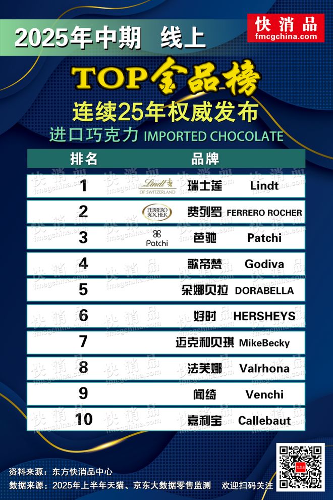 TOP金品榜——洗衣凝珠、进口巧克力”澳门新葡京【独家】“2025年中期线上(图11)