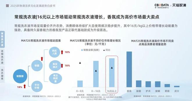 标配：方寸空间里的流量密码与心智占领新葡京娱乐电梯智能屏成衣清品牌营销(图2)