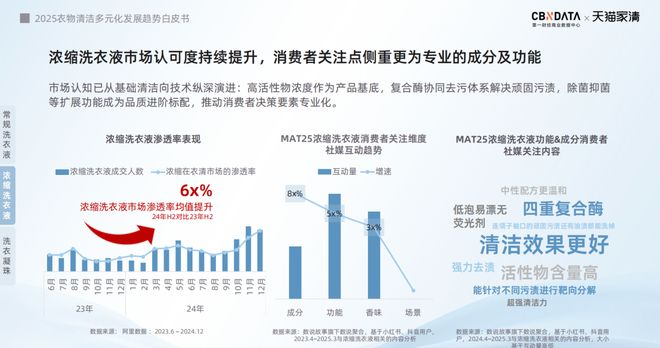 标配：方寸空间里的流量密码与心智占领新葡京娱乐电梯智能屏成衣清品牌营销(图3)